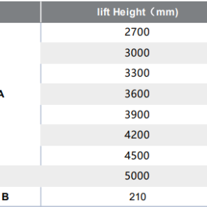 Ứng dụng của xe nâng tay pallet đôi ES16-RSi