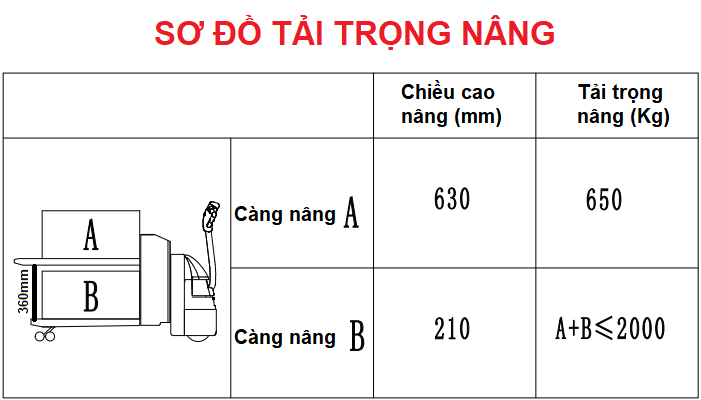 Sơ đồ tải trọng nâng EPT20-20WAI