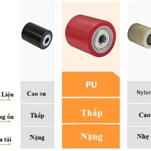 bánh xe nâng PU 80x60mm